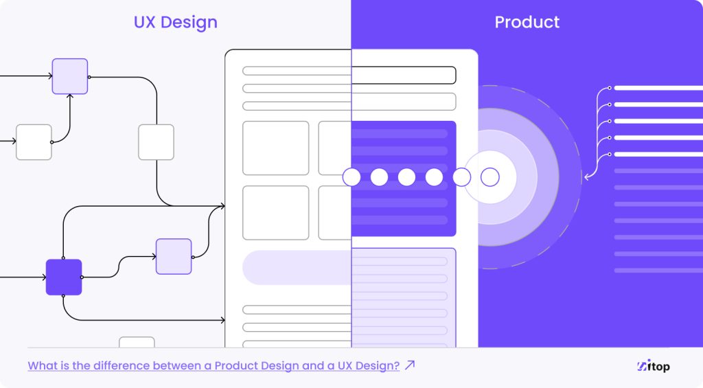 Product Design VS. UX Design: Difference | Uitop