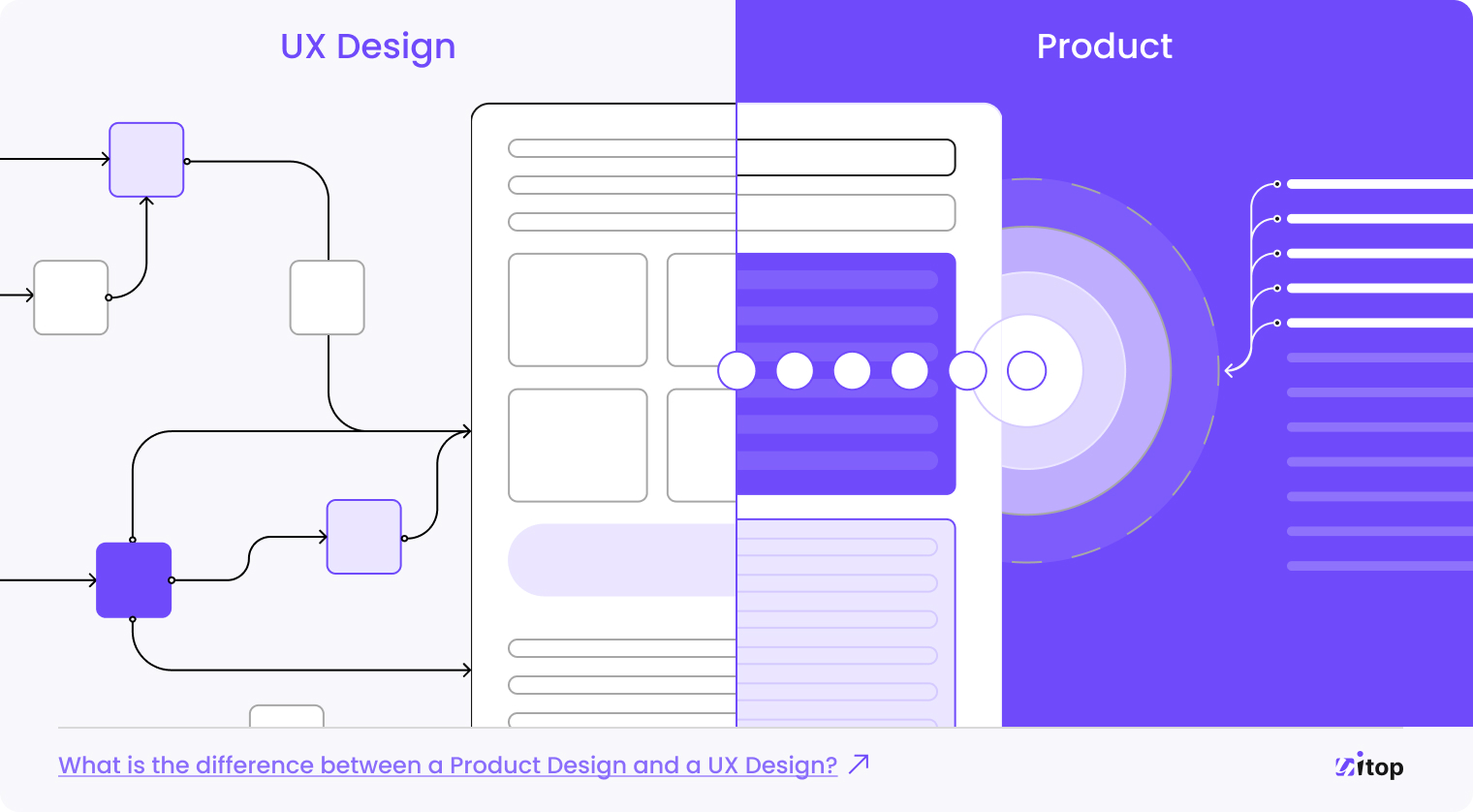 Product Design VS. UX Design
