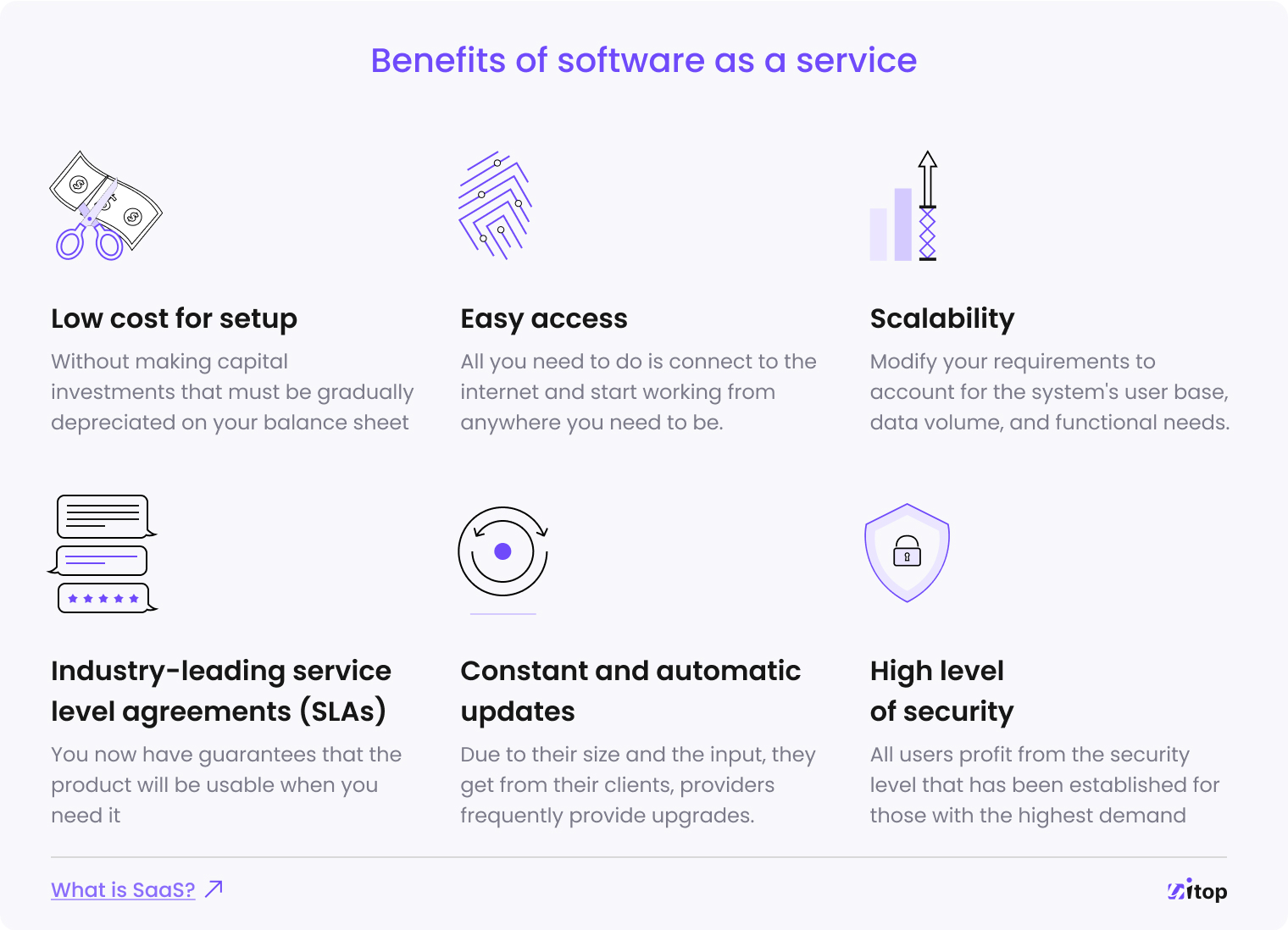 benefits software as a service