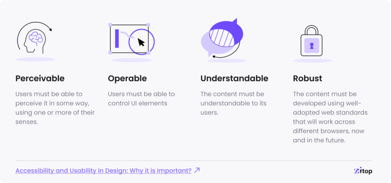 Accessibility vs. Usability: What is the Difference? | UITOP