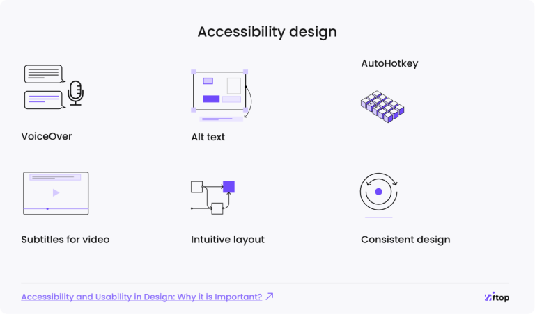 Accessibility vs. Usability: What is the Difference? | UITOP