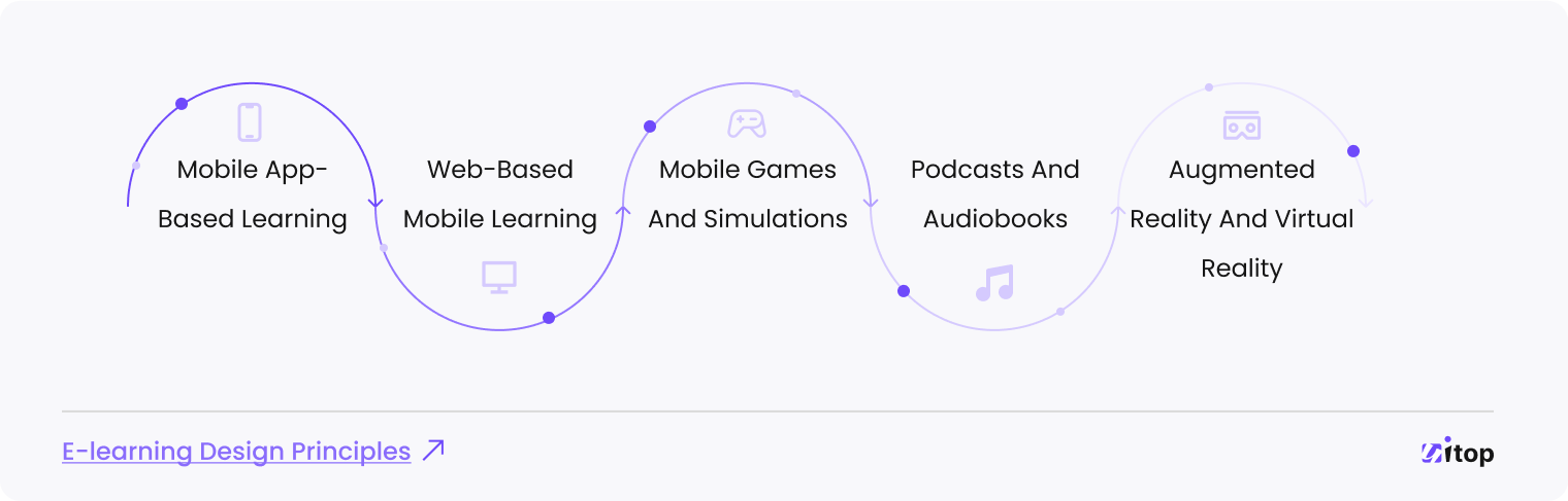 types of mobile learning