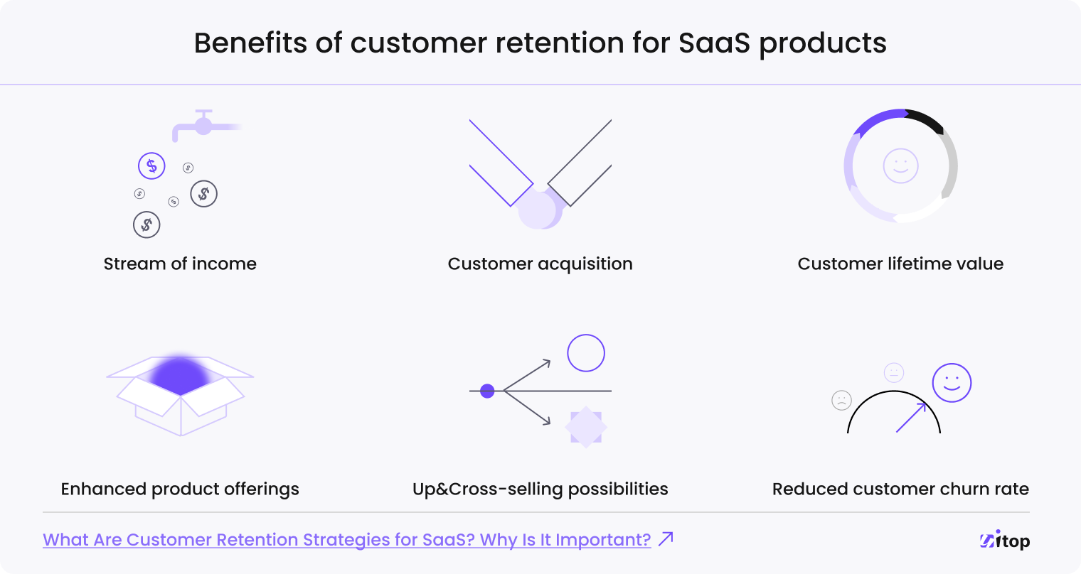 benefits of customer retention for SaaS