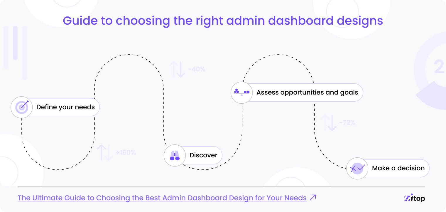 guide to choosing the right admin dashboard designs