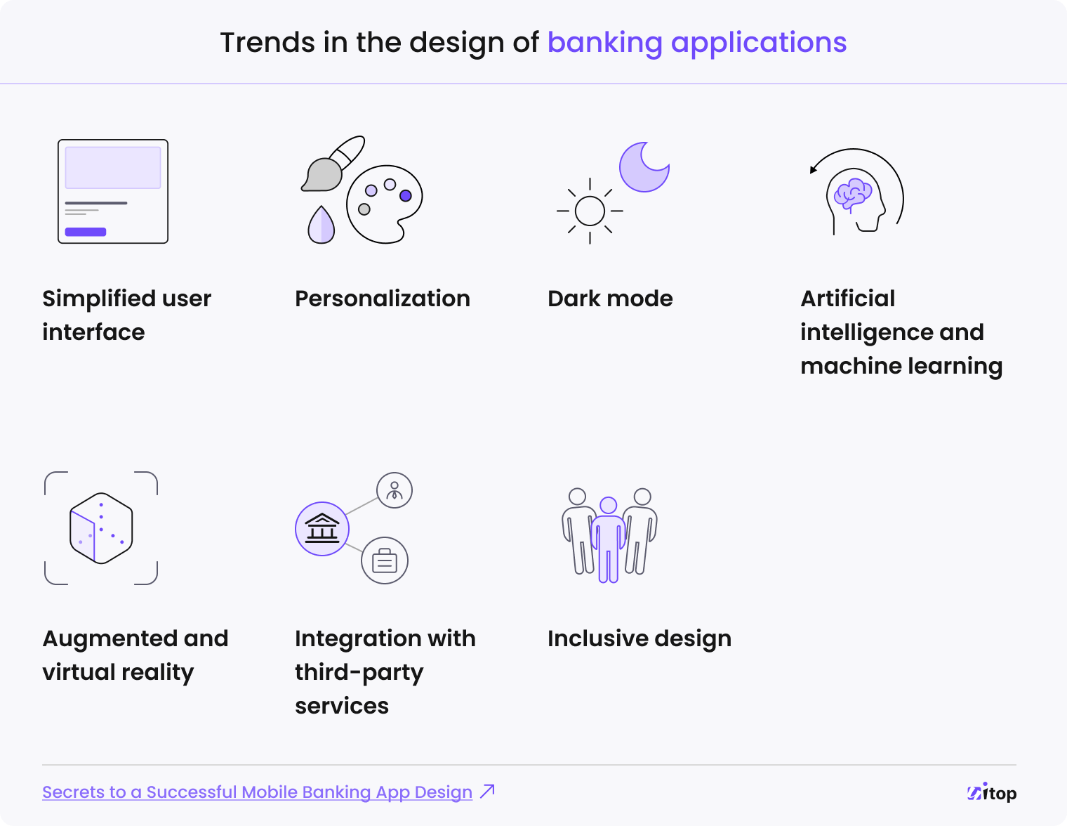 Trands in the design of banking application​s