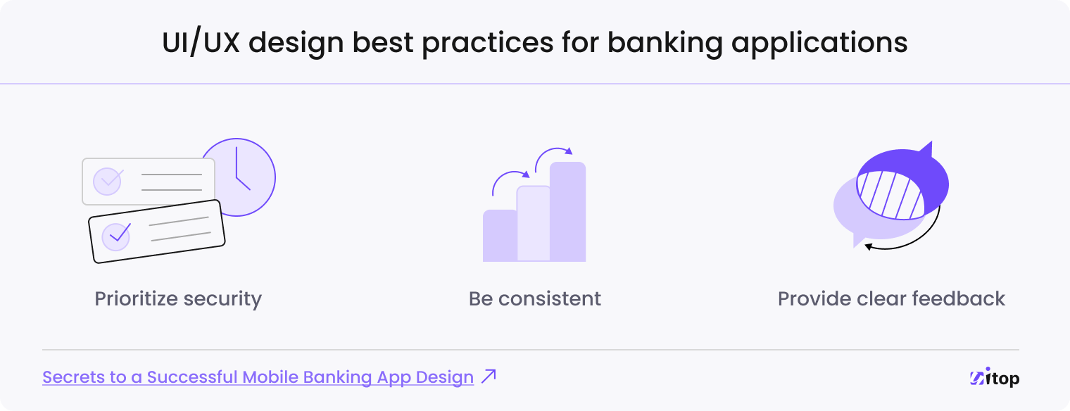 UI/UX design best practices for banking applications