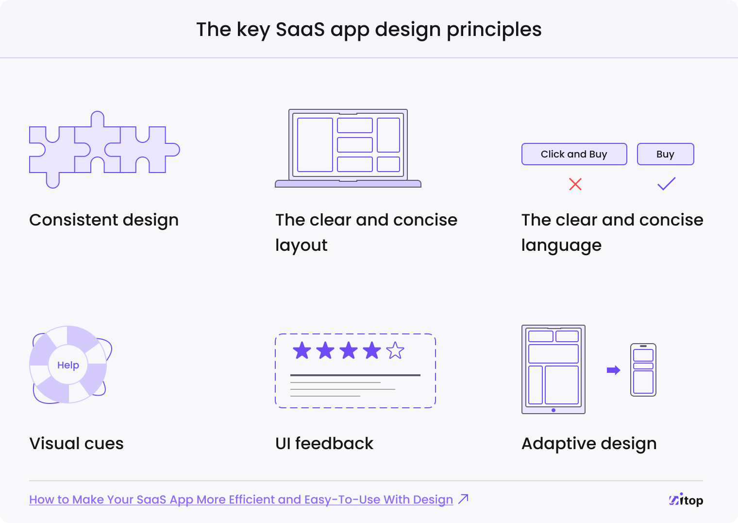 SaaS app design principles