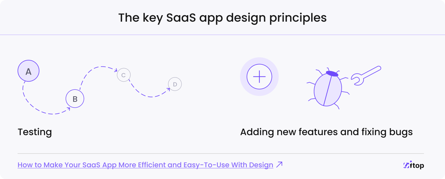 SaaS app design