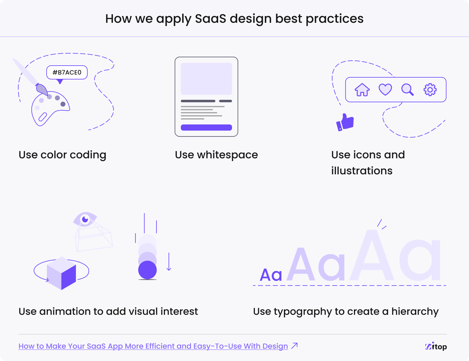 SAAS design: best practices