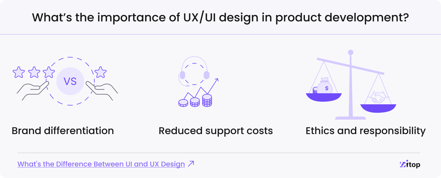 importance of UX/UI design
