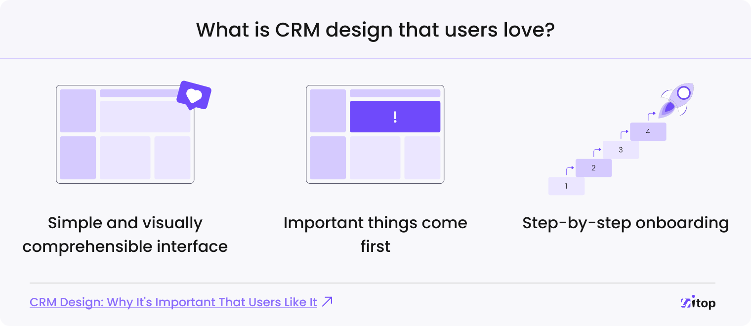what is CRM design?