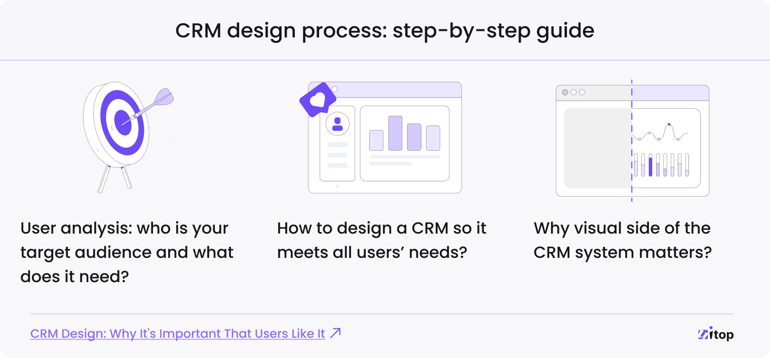 CRM design process