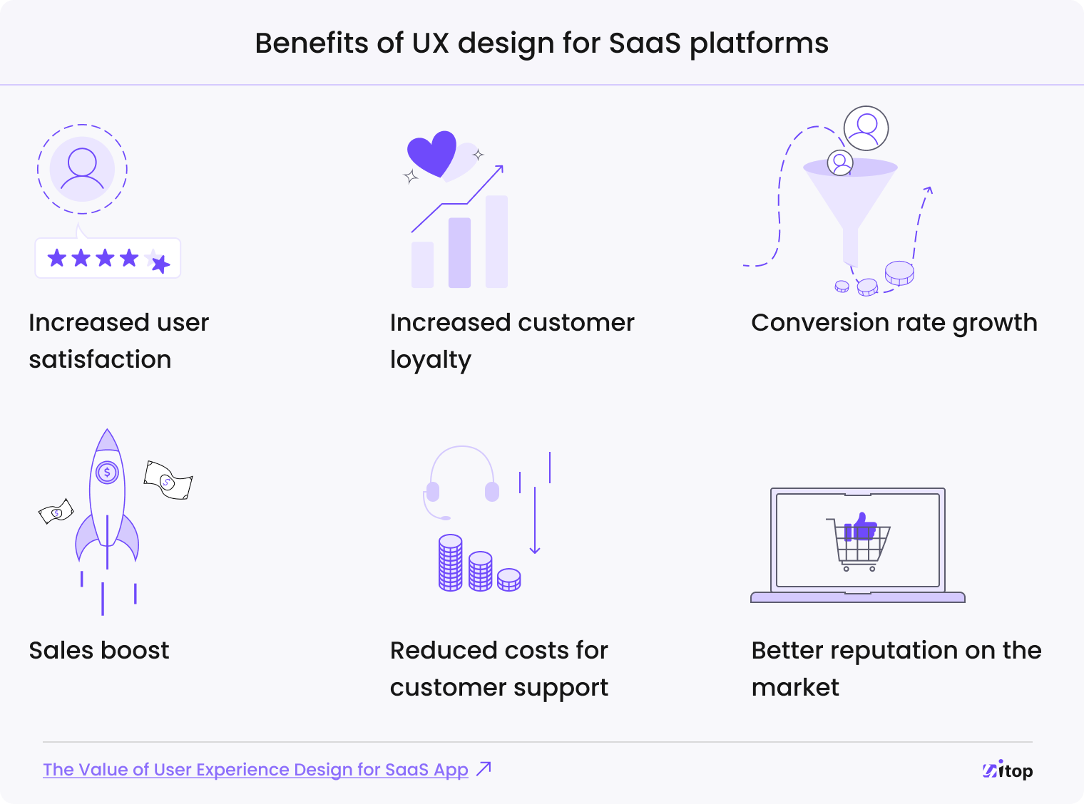 Benefits of UX design