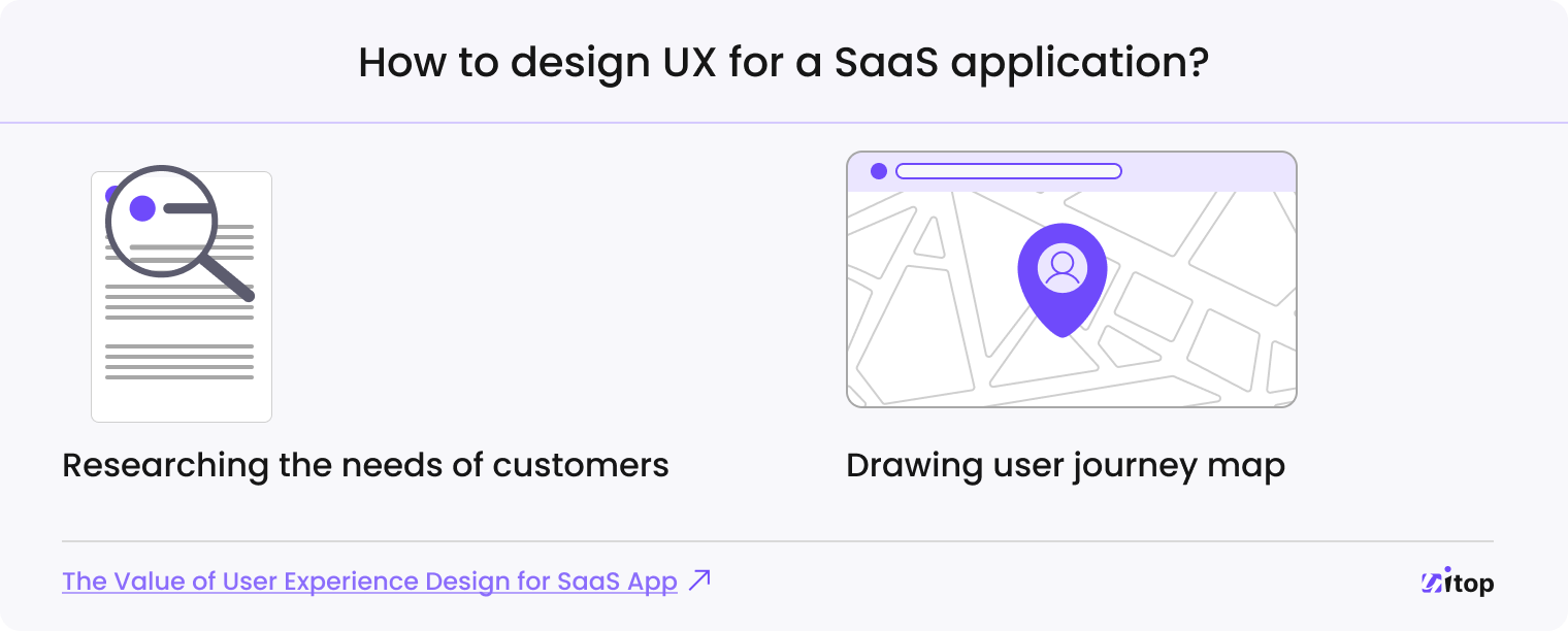 design UX for a SaaS app