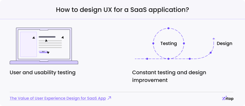 The Importance of UX Design for SaaS Applications | Uitop