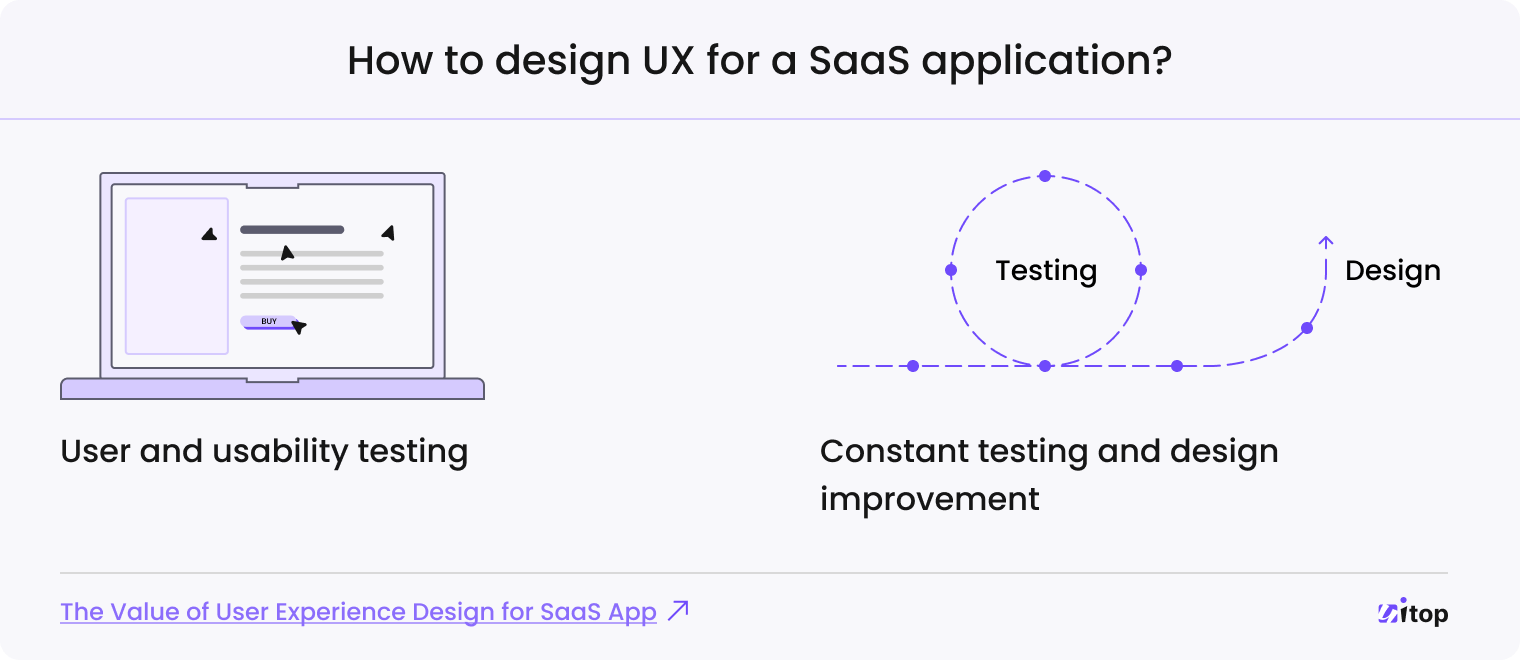 design UX for a SaaS application
