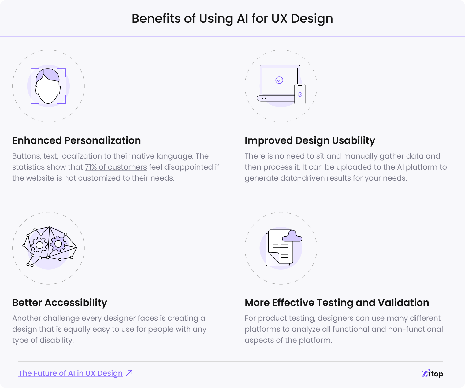 Benefits of Using AI for UX Design