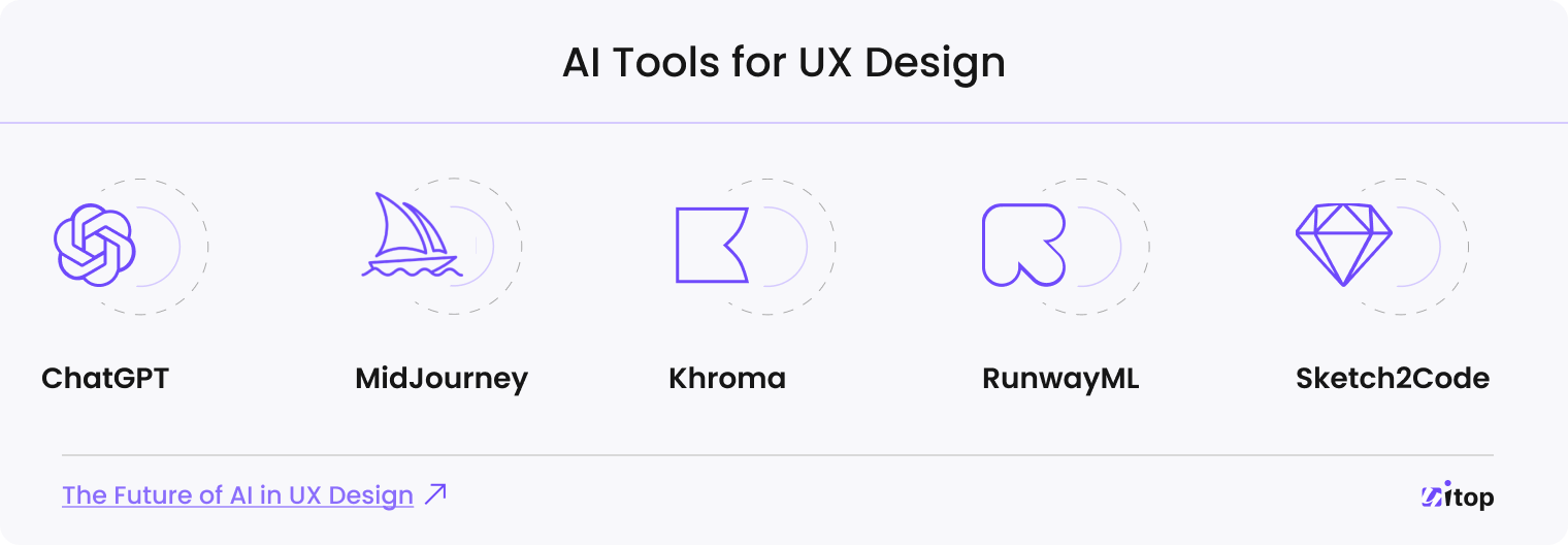 AI Tools for UX Design