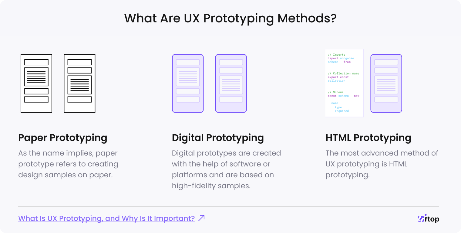 UX prototyping methods