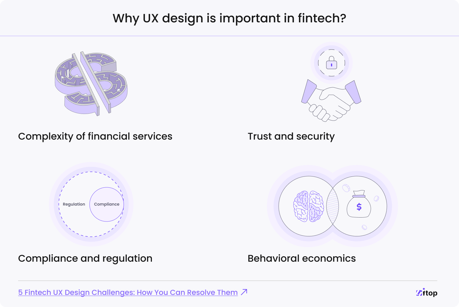 importance of Fintech UX