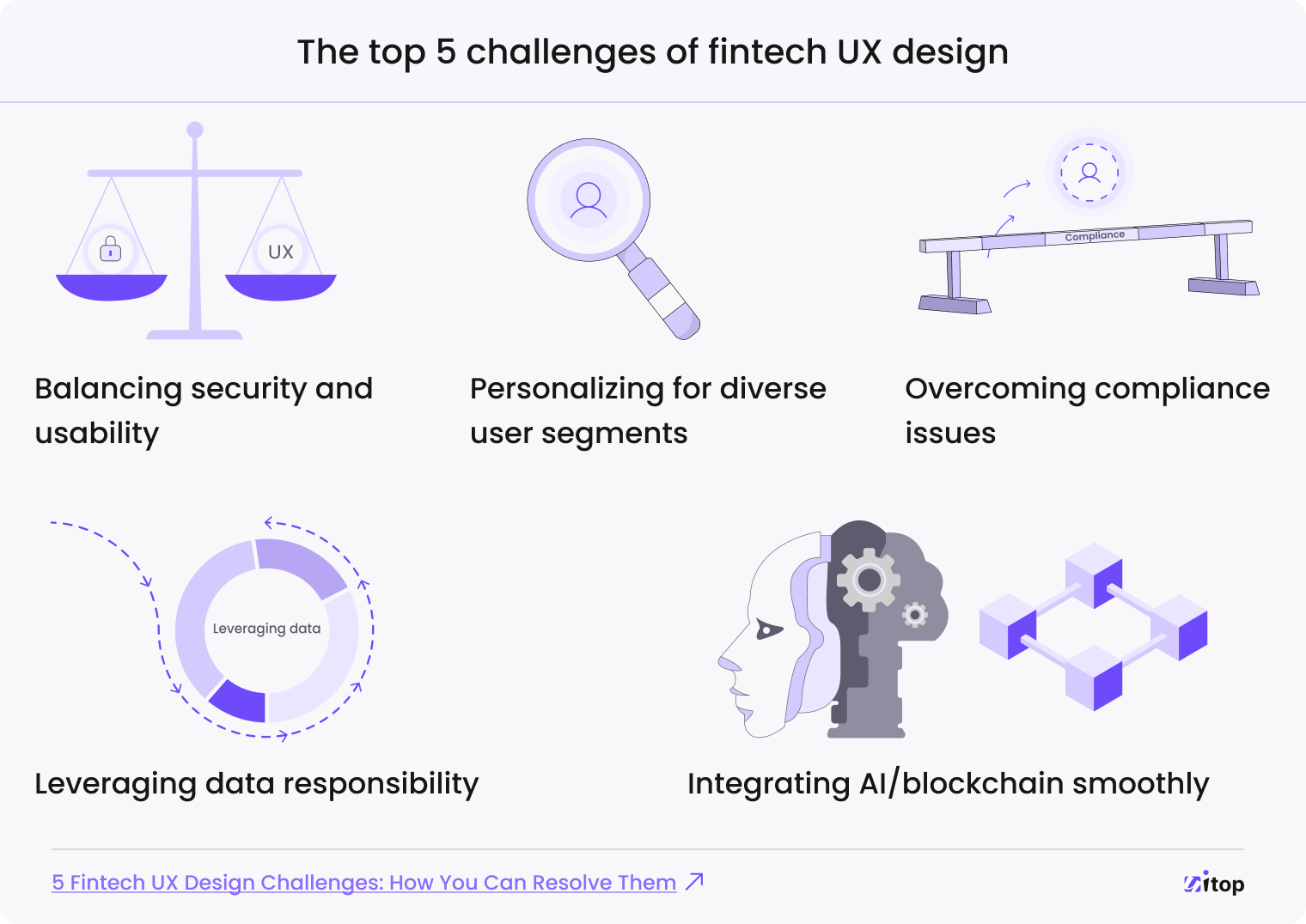 5 challenges of fintech UX design