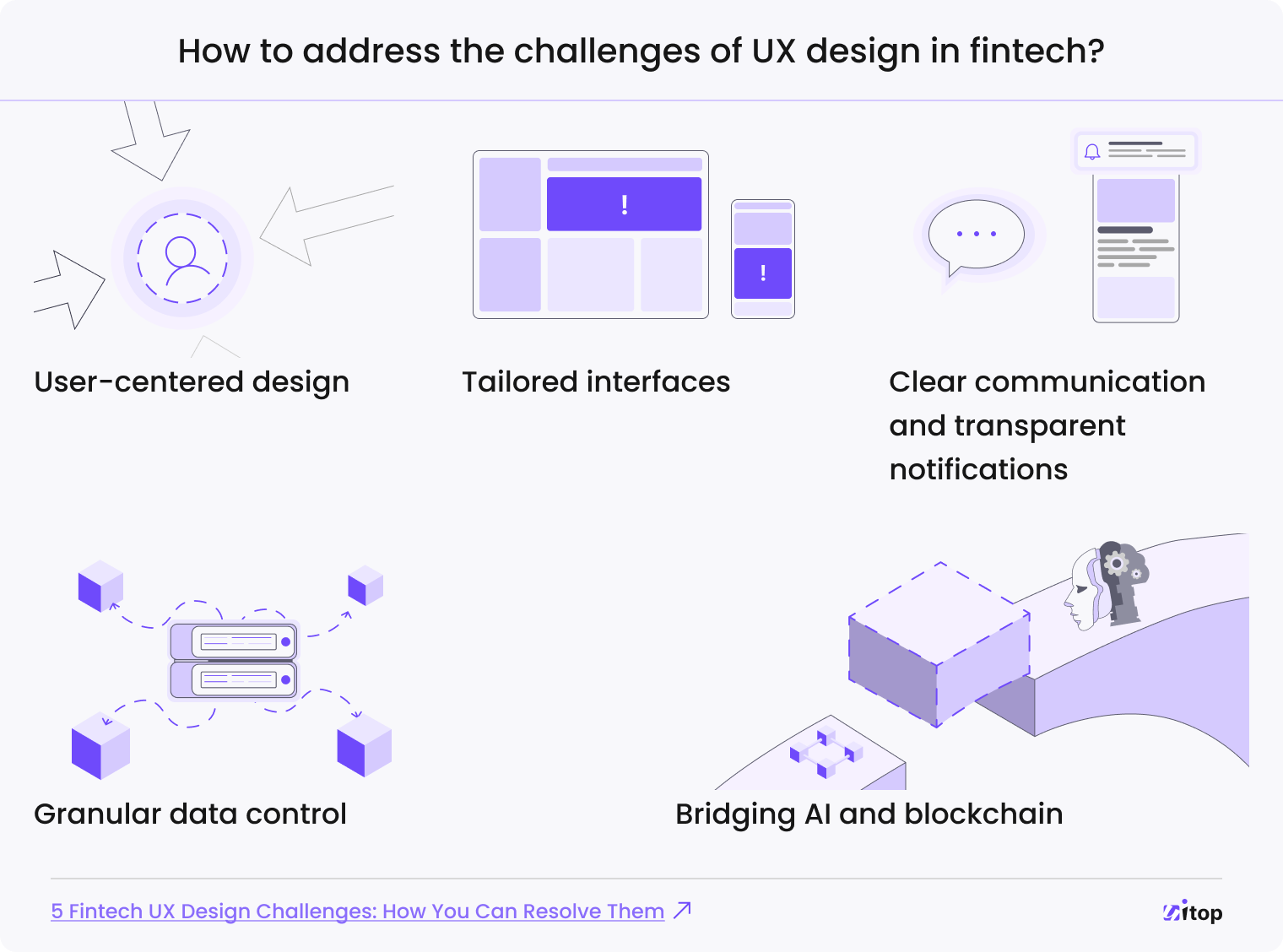 the challenges of UX design in fintech