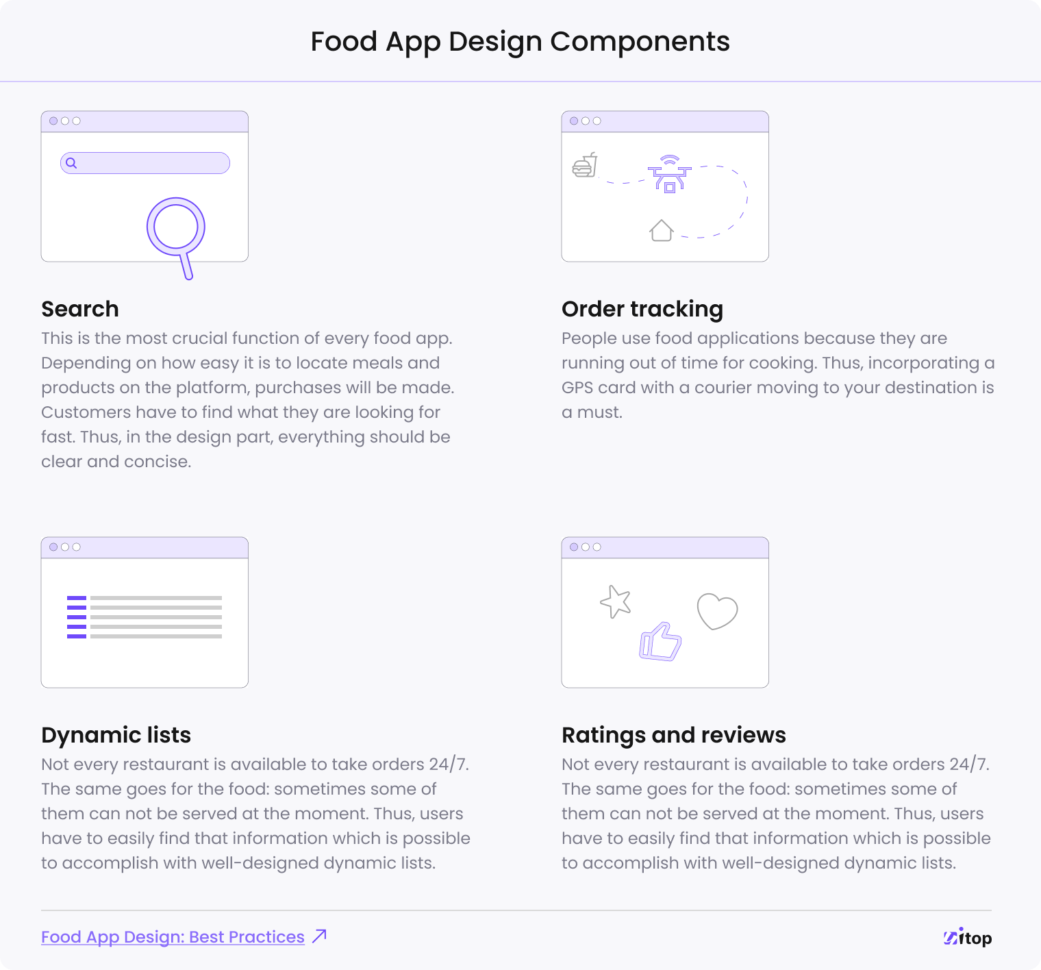 Food App Design Components