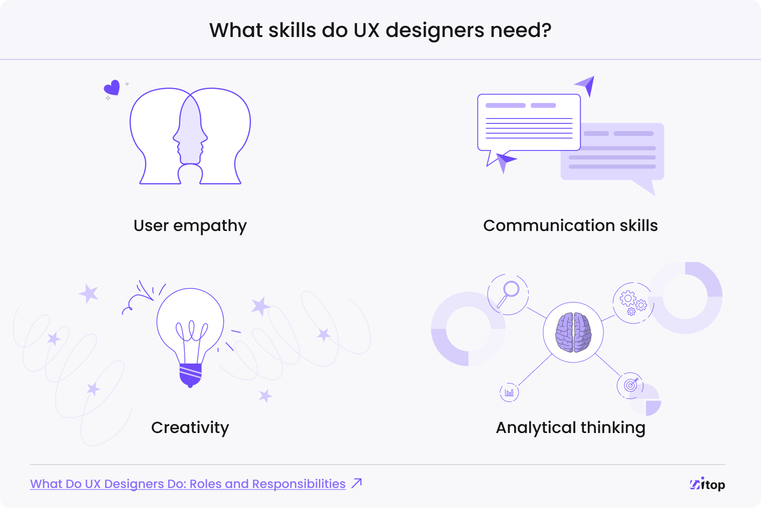 UX designers skills 
