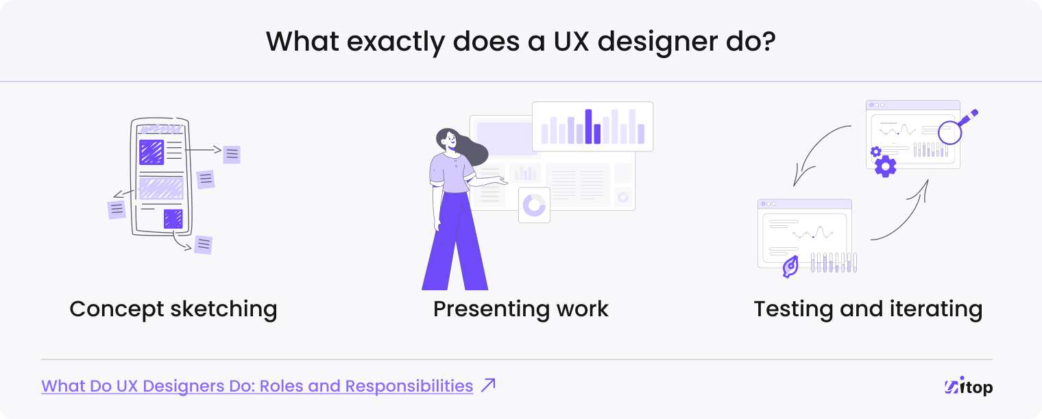 UX designer do - 3
