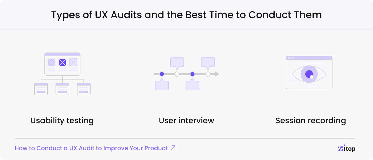 Types of UX Audits - 1