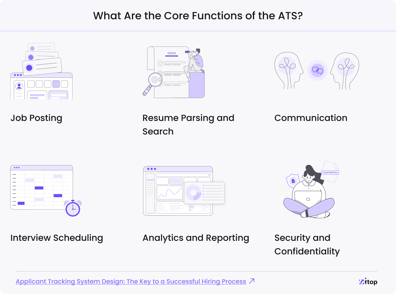 Core Functions of the ATS