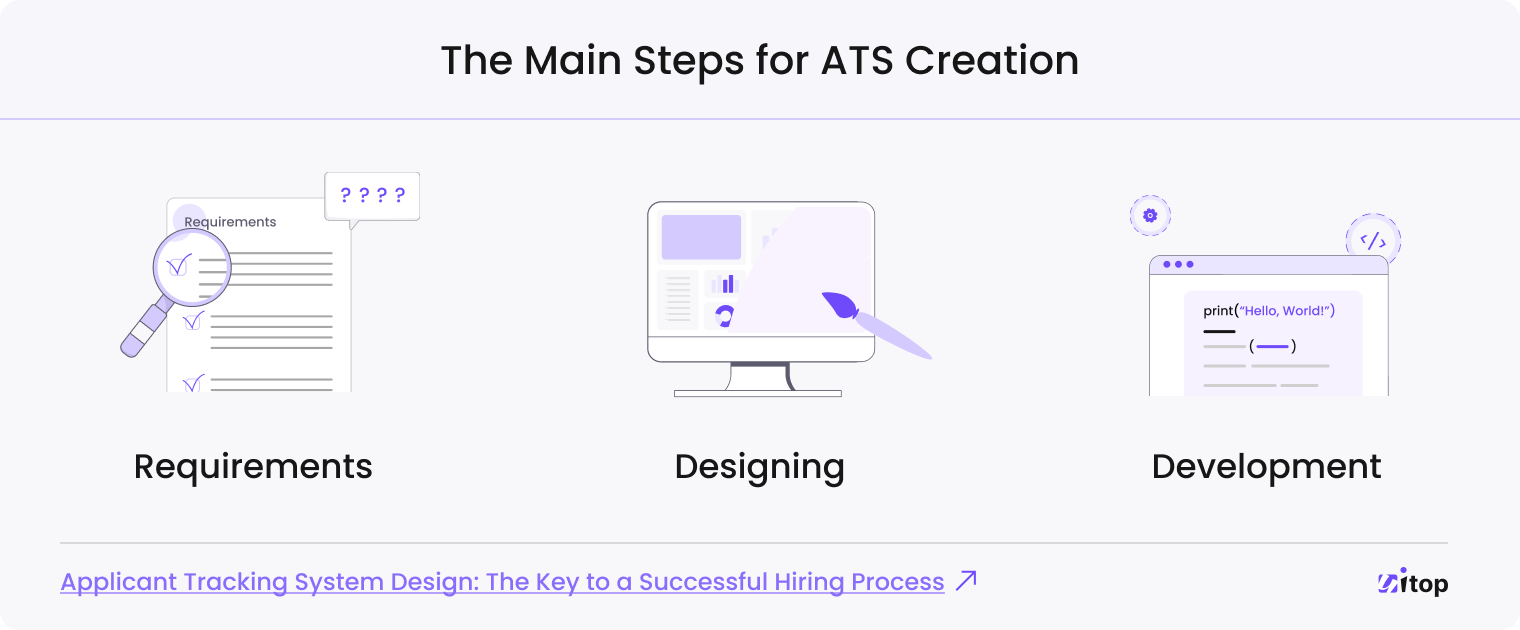 The Main Steps for ATS Creation