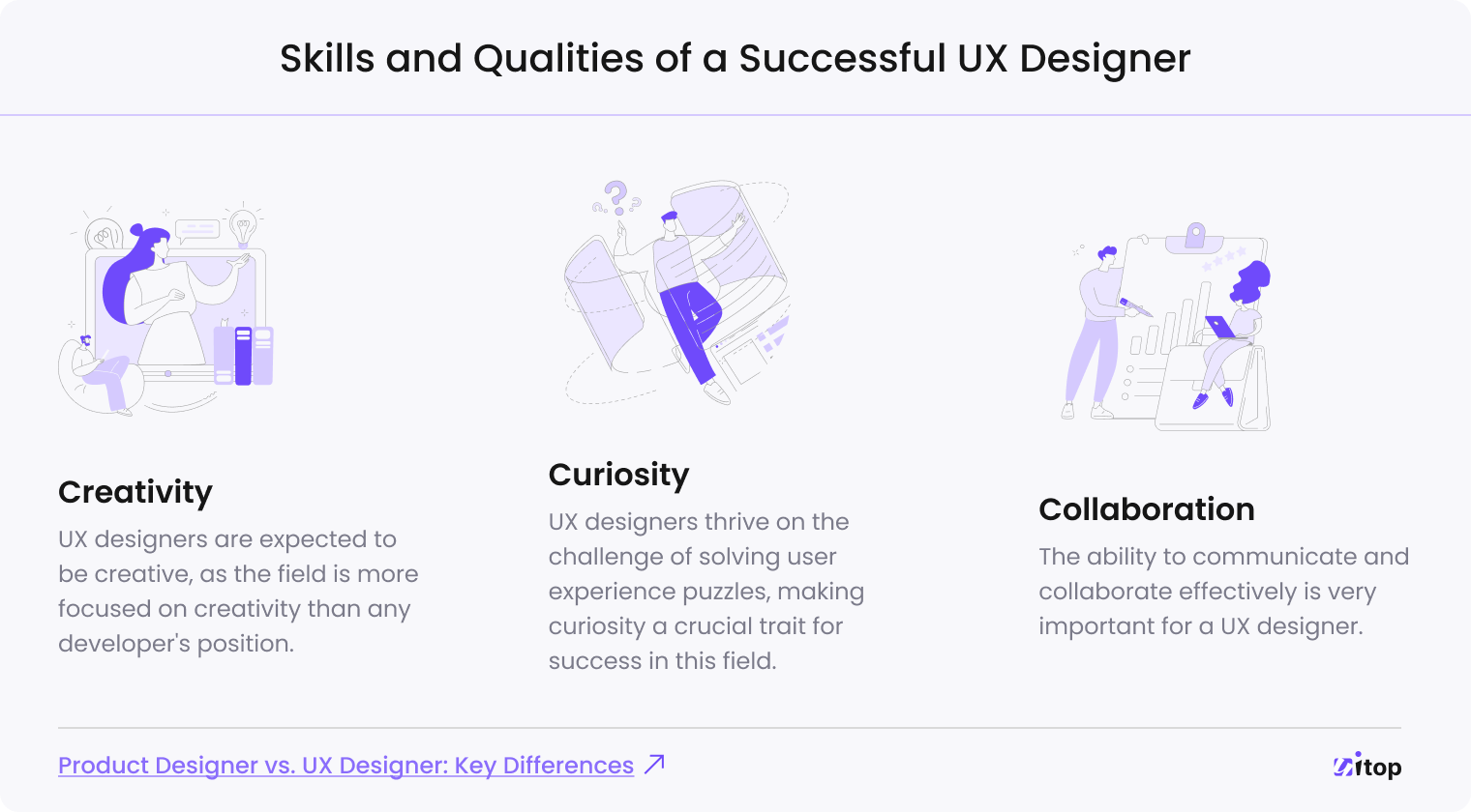 Skills and qualities of a successful UX designer
