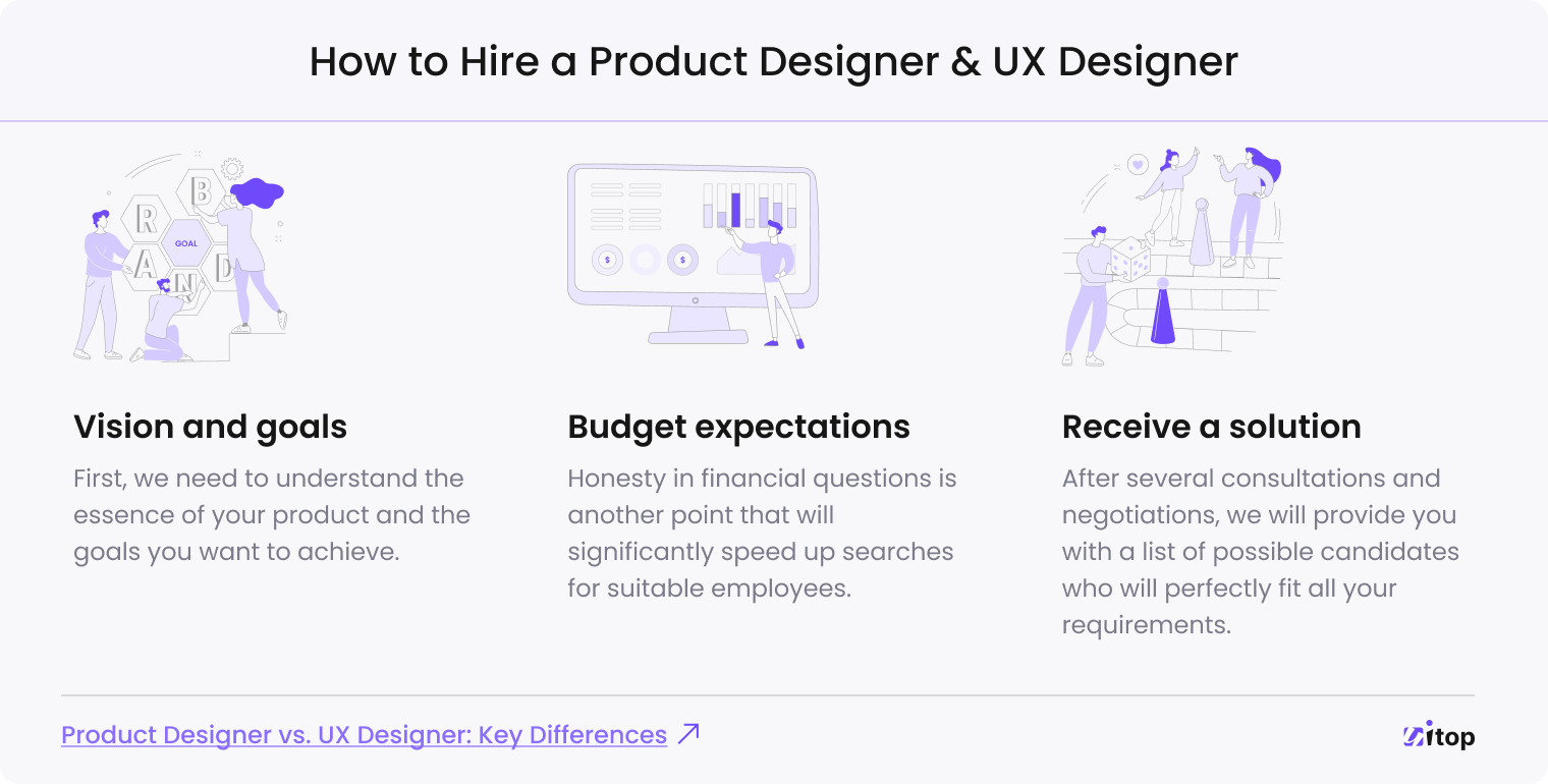 Hire a product designer & UX designer