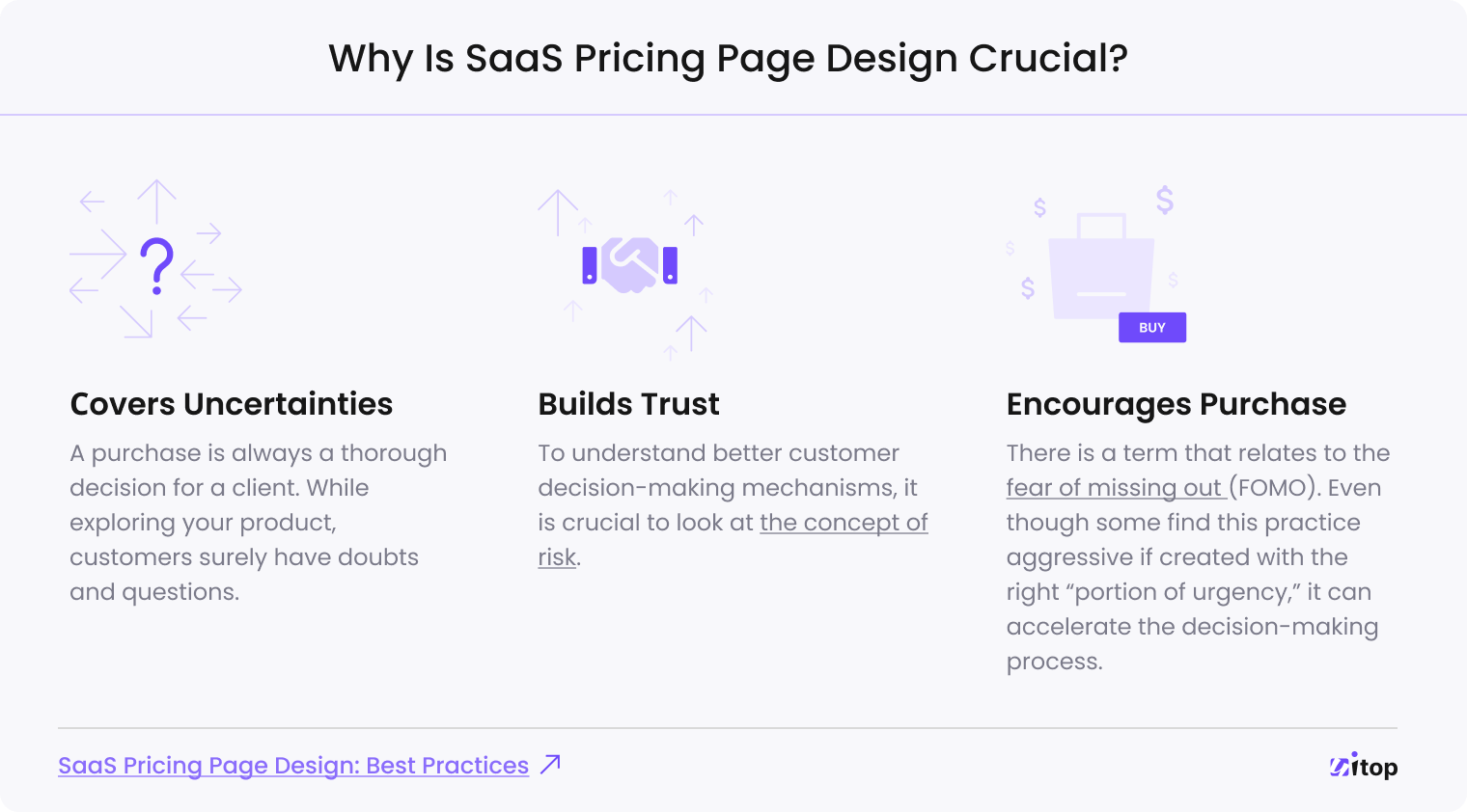 benefits to creating a well-planned SaaS pricing page