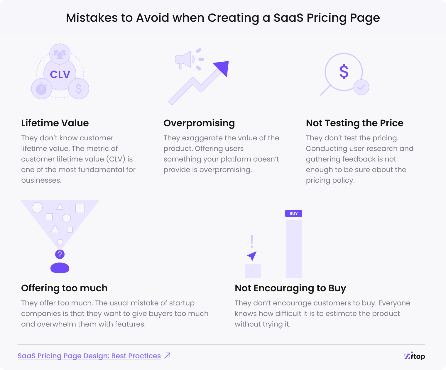 mistakes in the SaaS pricing page design