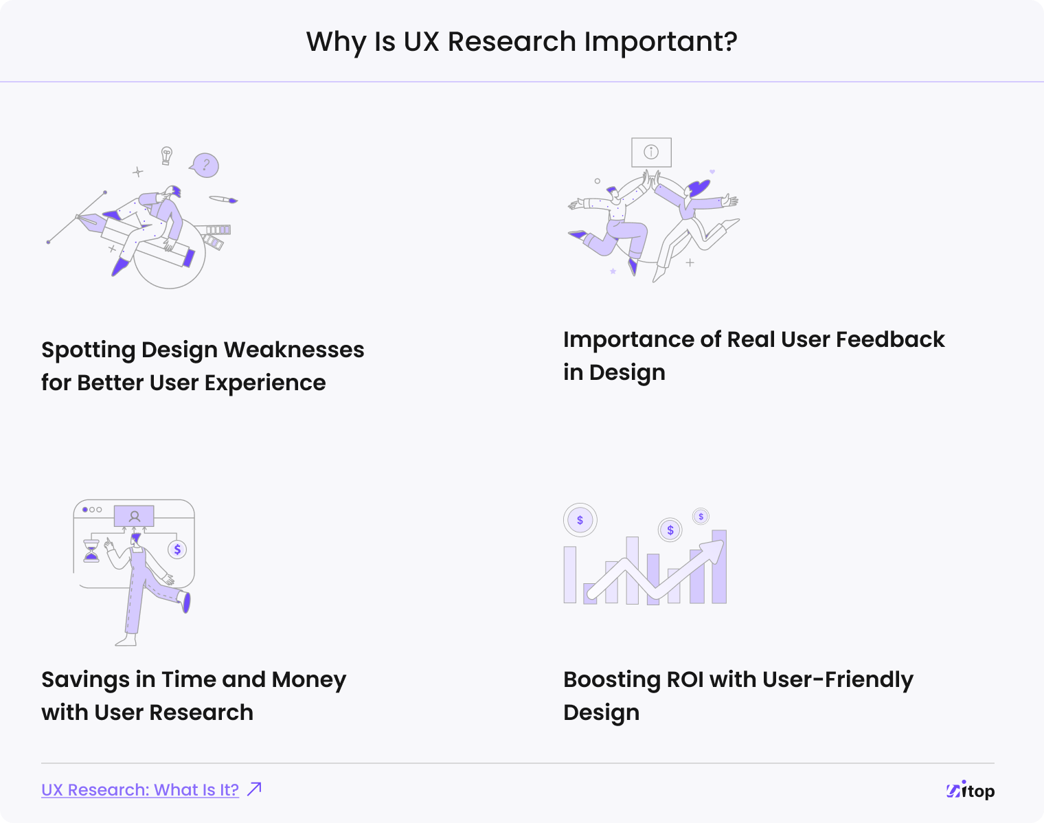 importance of UX research