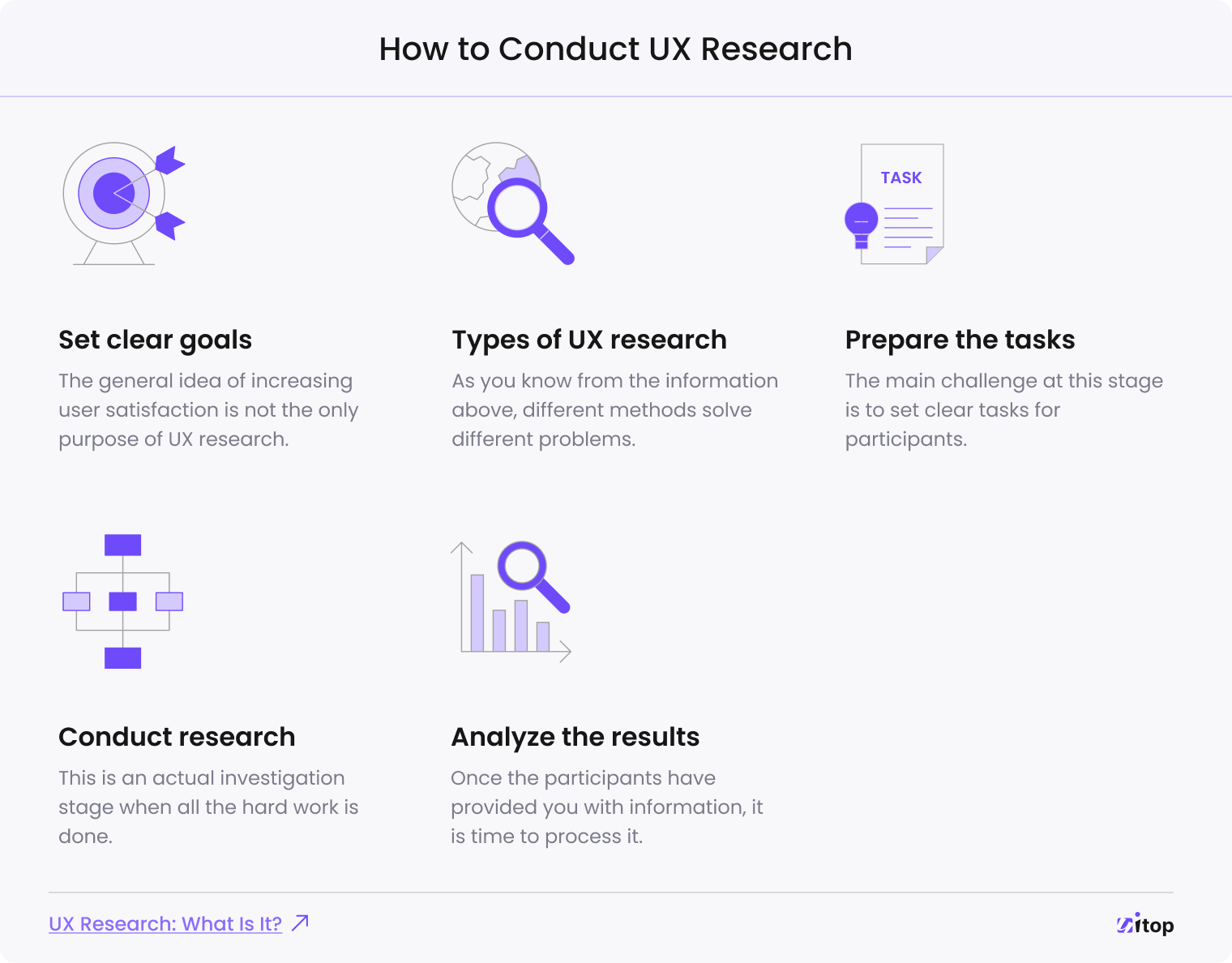 conducting UX research