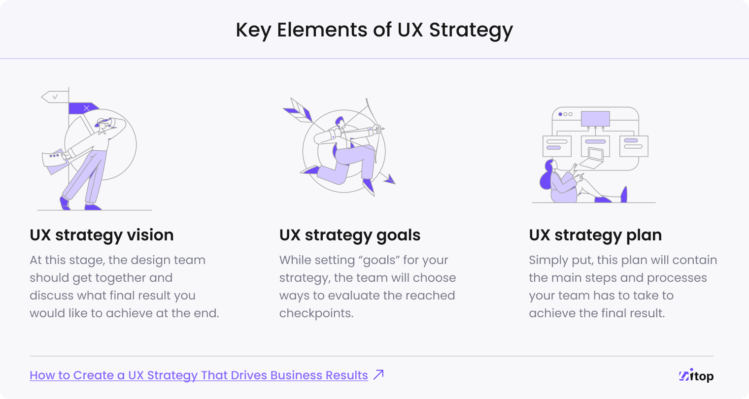 Key Elements of UX Strategy
