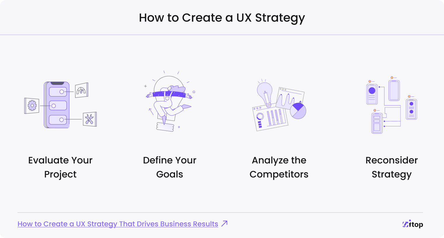 Creating a UX strategy