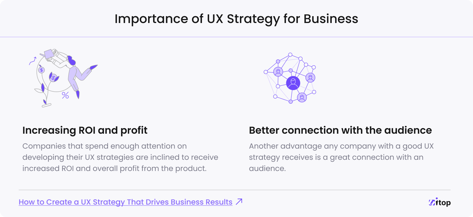 UX business strategy