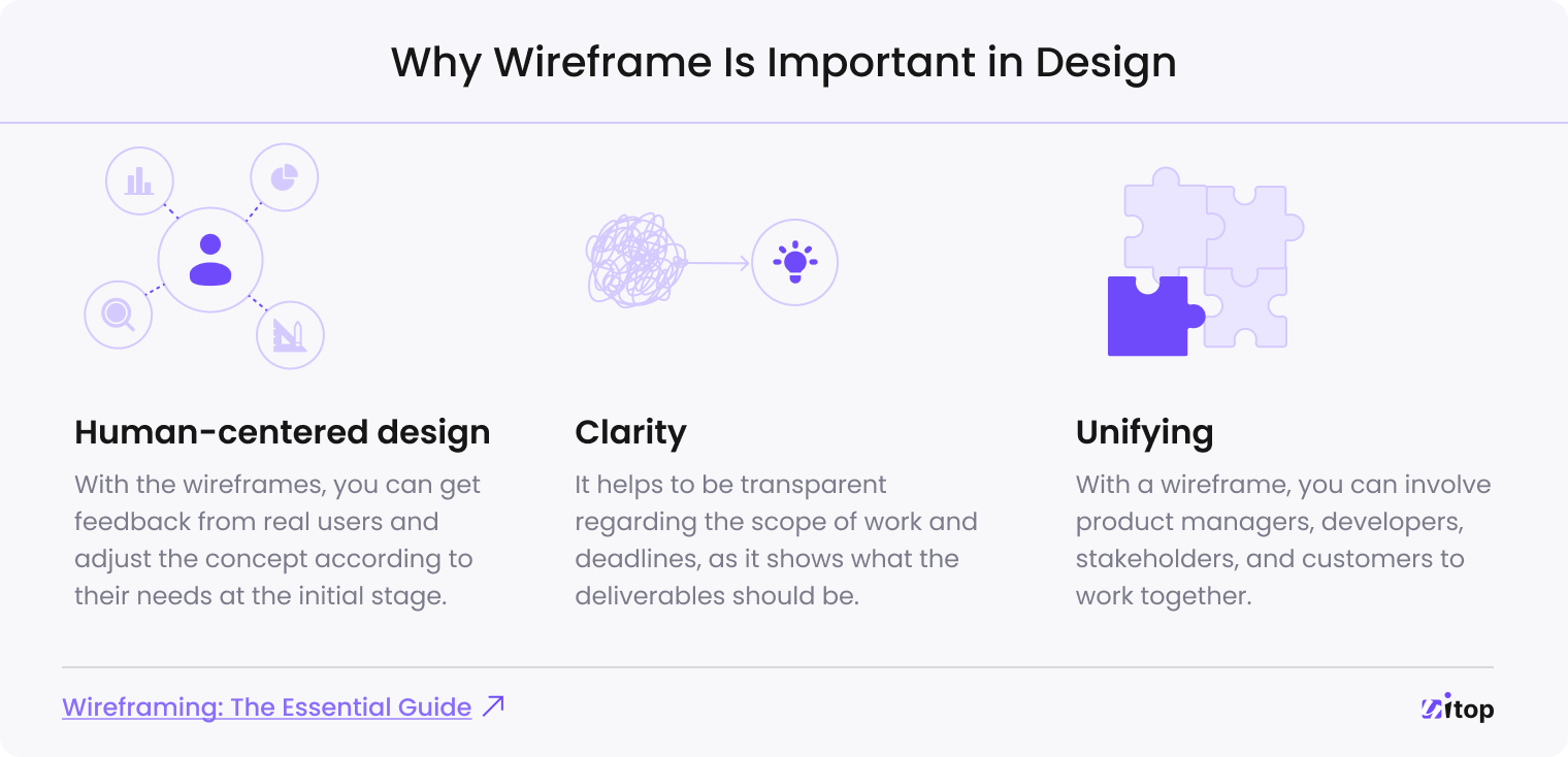 Why Wireframe Is Important in Design