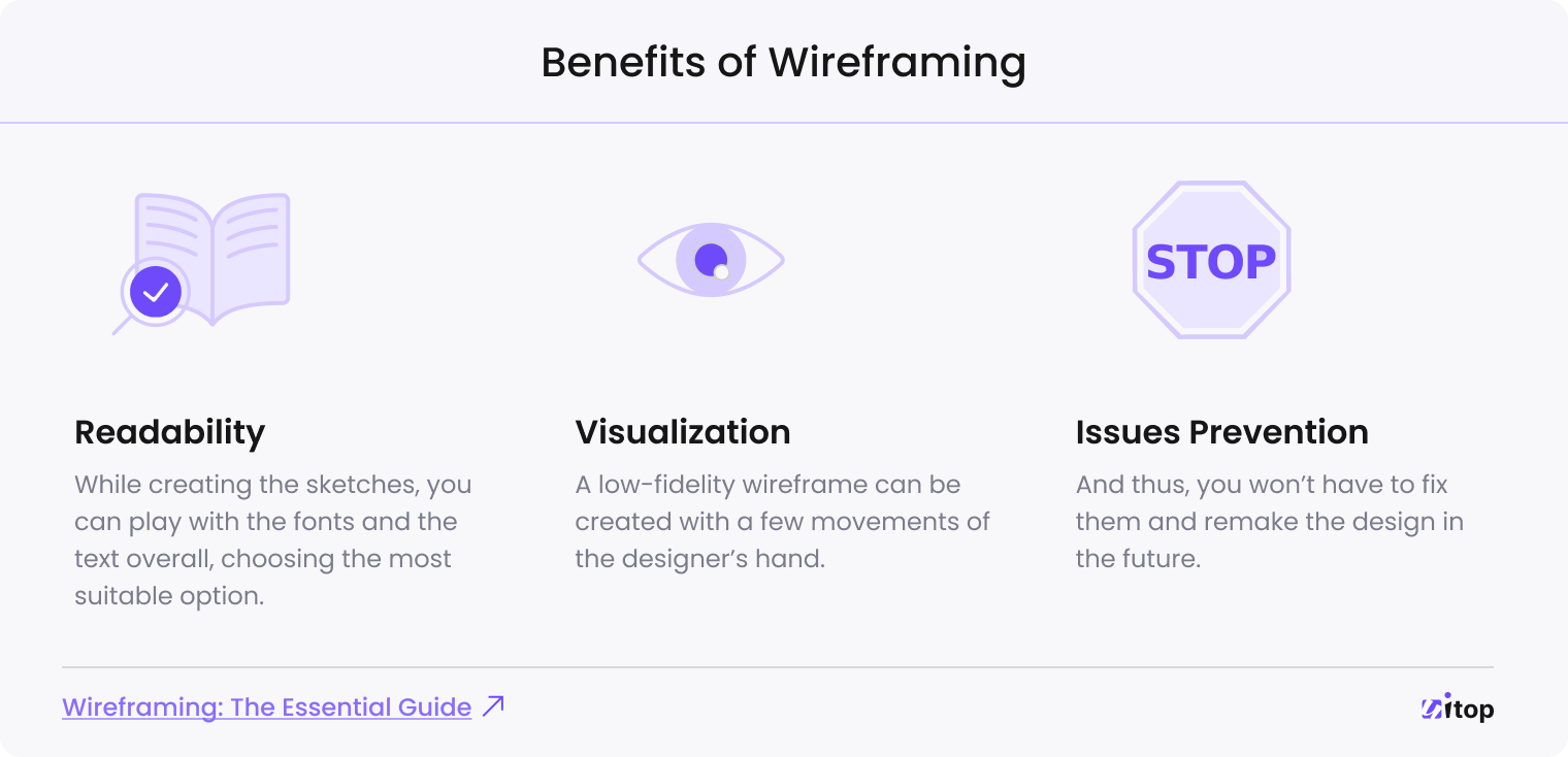 Benefits of Wireframing