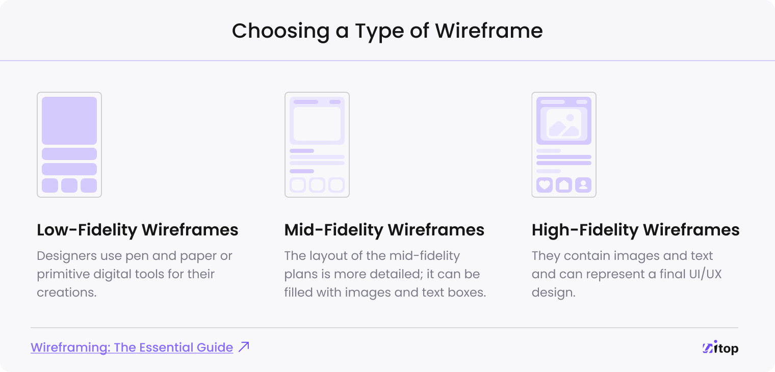 wireframe types
