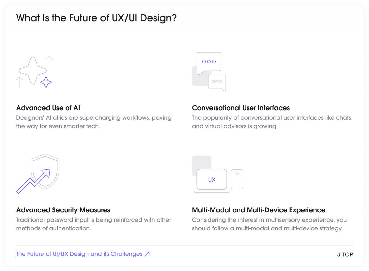 The Future of UI/UX Design and its Challenges | Uitop