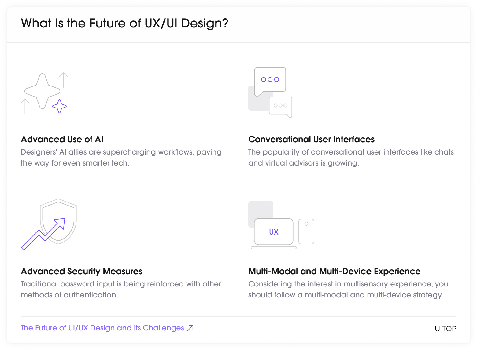 future of UX/UI design