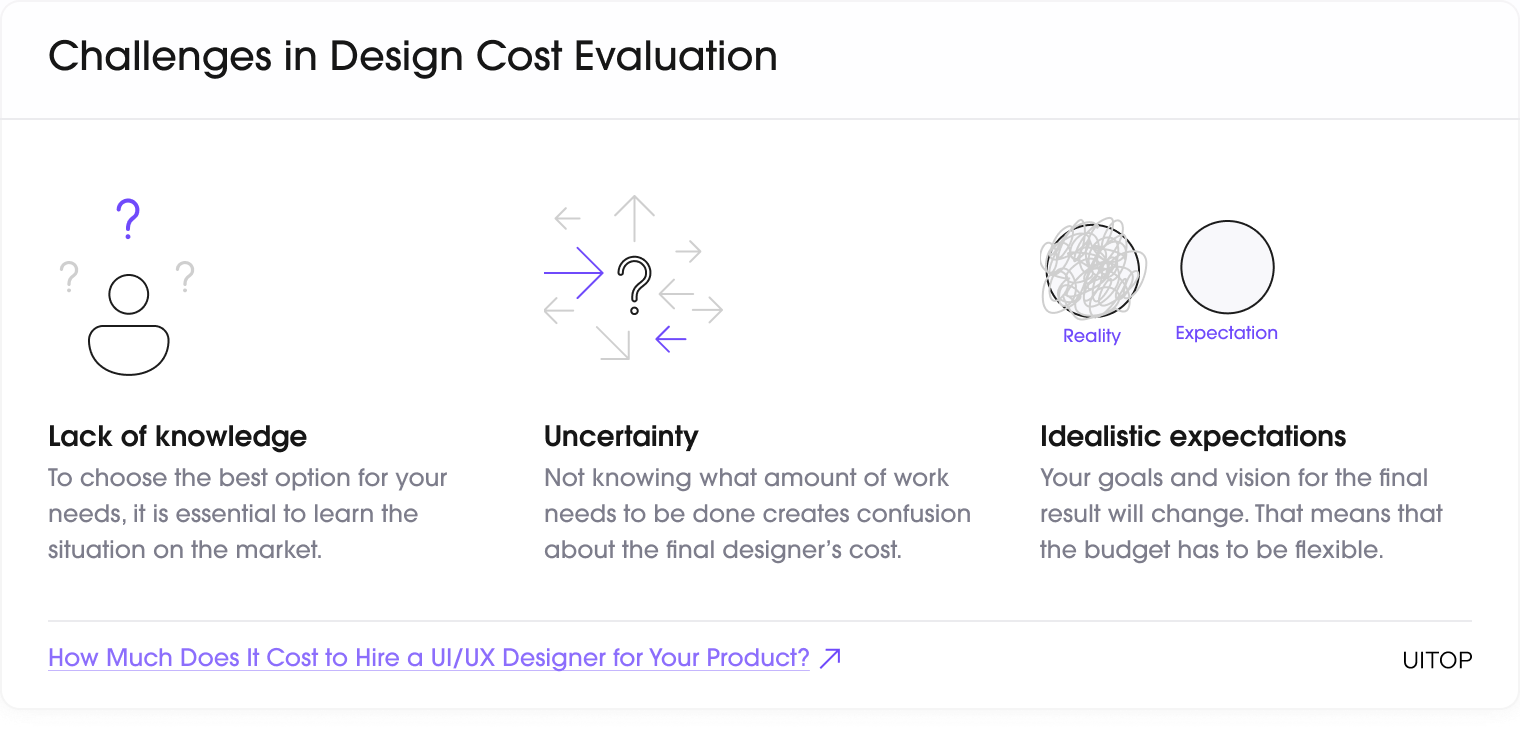 UI/UX designer salary