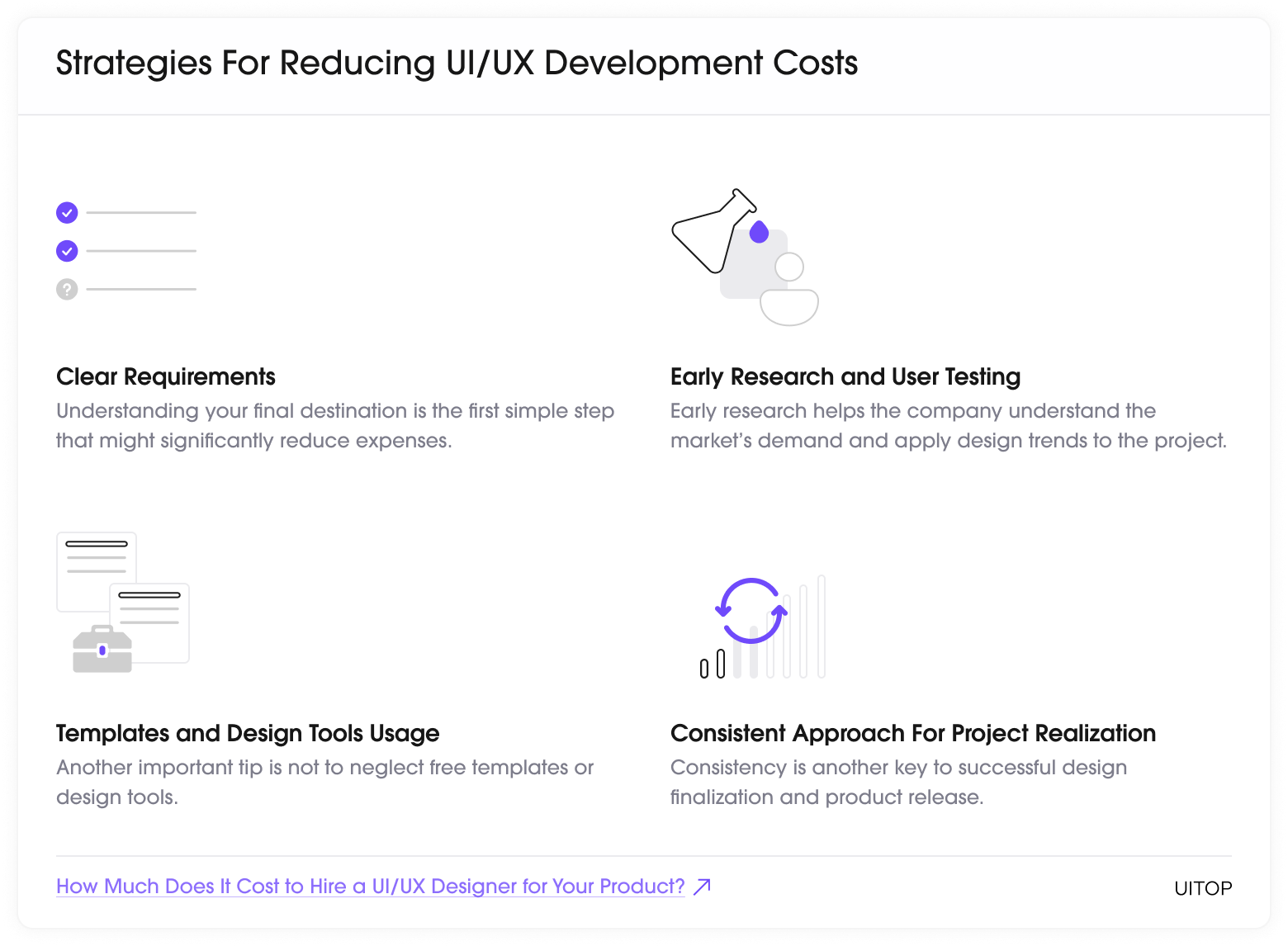 UI/UX development costs