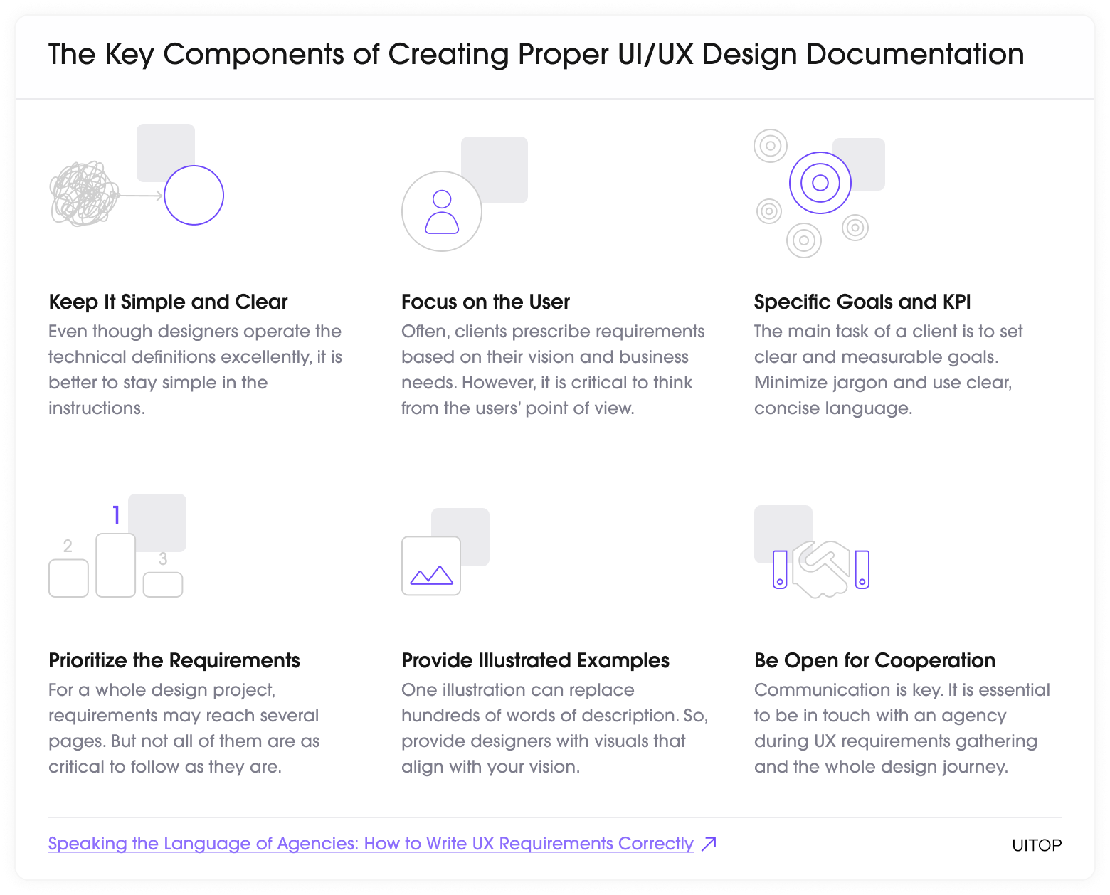 UI/UX requirements for a digital agency