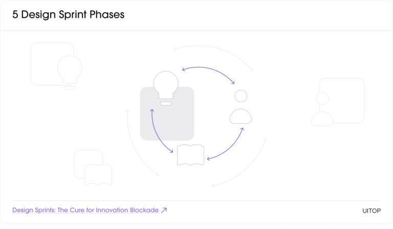 What are Design Sprints: From Stuck to Sprint! | UITOP